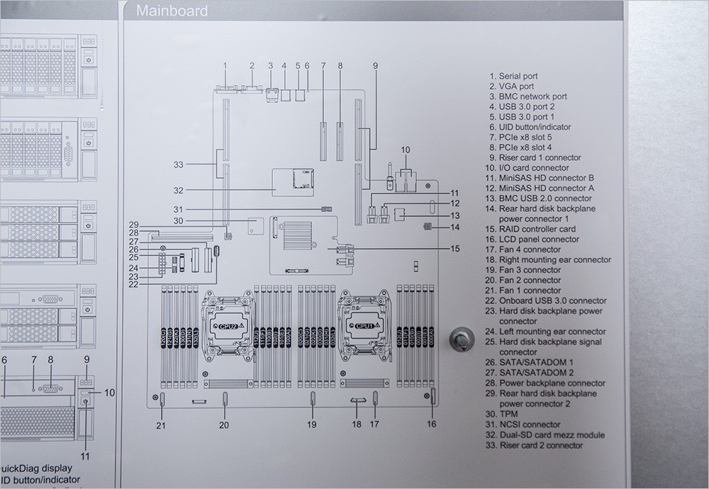 Анатомия платформы Huawei FusionServer хостинга RUVDS - 26