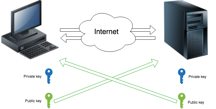 Белые пятна в работе с SSH - 2 image