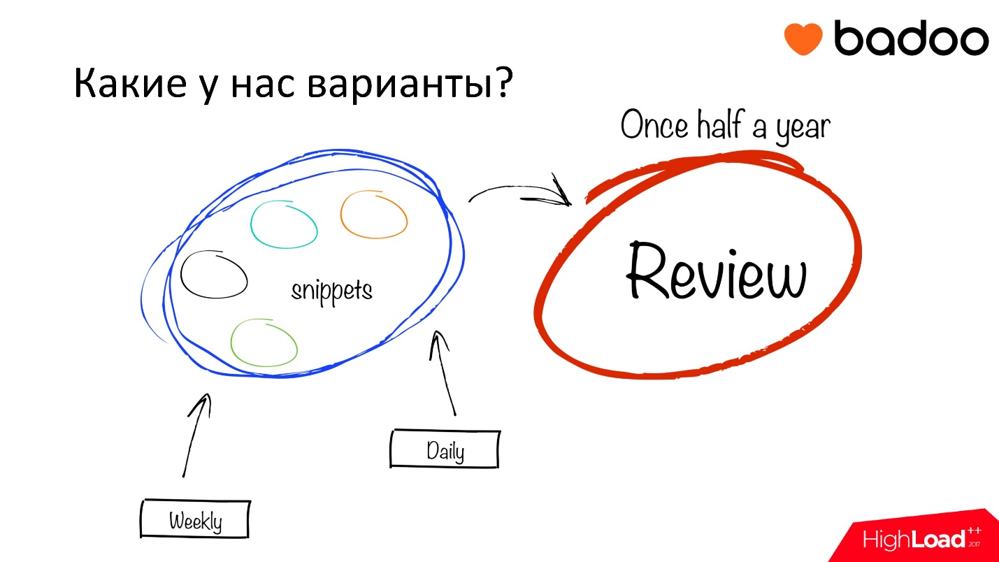 Джентльменский набор сисадмина - 16