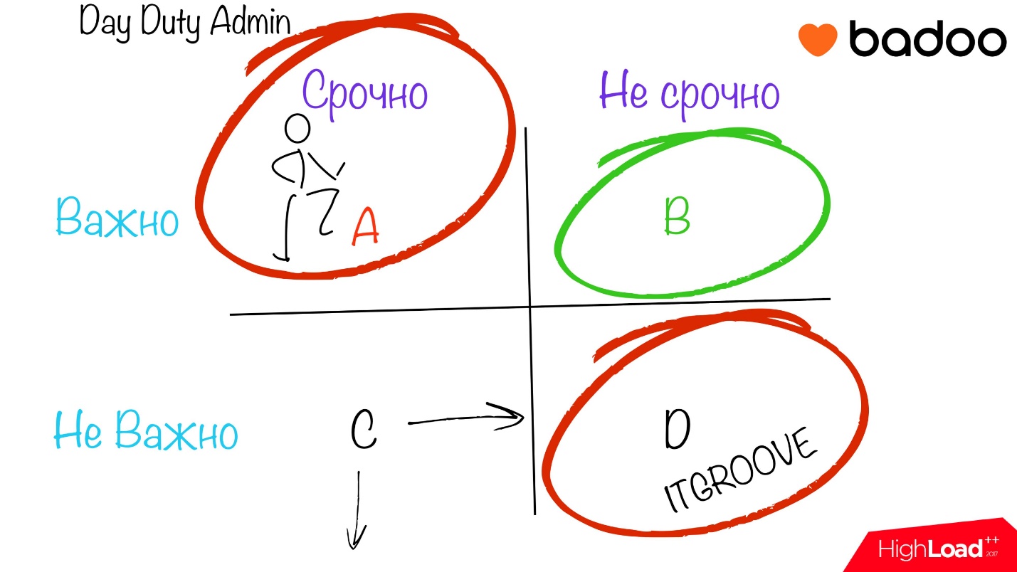 Джентльменский набор сисадмина - 7