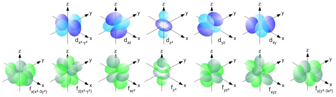 Рутений (Ru) — четвертый элемент с ферромагнитными свойствами при комнатной температуре - 2