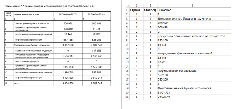 Укрощение XBRL: заметки аналитика - 4