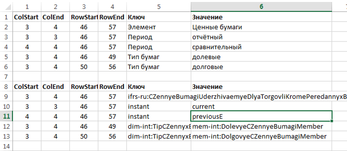 Укрощение XBRL: заметки аналитика - 6