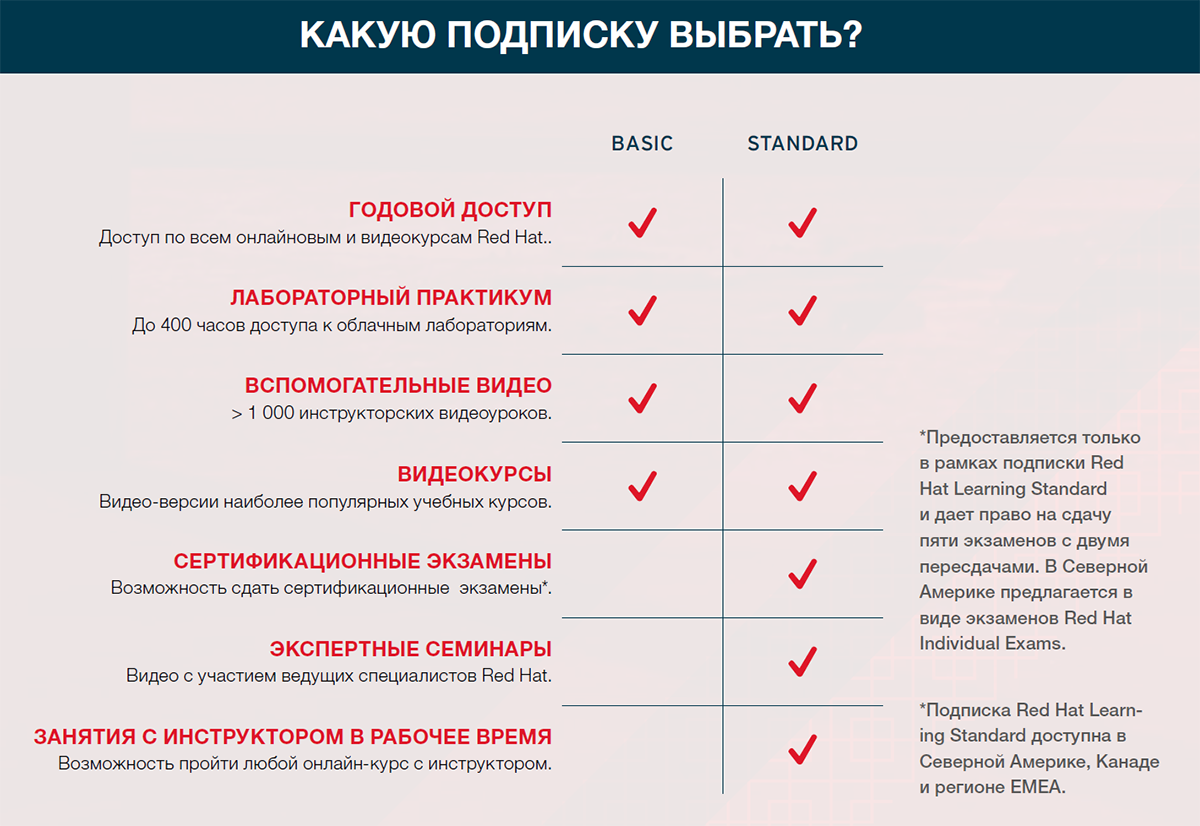 В первой десятке: Личная история про то, как стать RHCA, и что с этого можно получить - 3