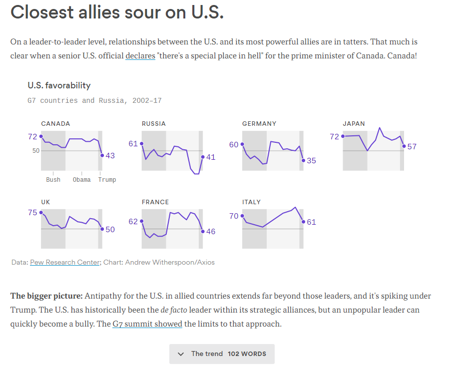5 креативных новостных сайтов на английском языке - 8 image