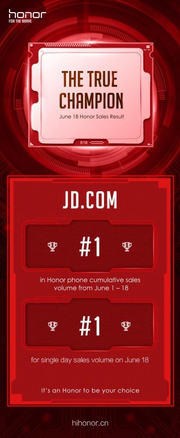 Honor стал лучшим брендом многомиллиардной распродажи JD.com