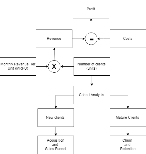 Погружаемся в динамику клиентской базы: когортный анализ и анализ потоков - 1