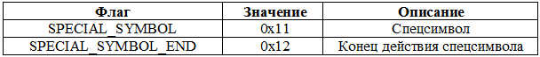 Работа с API КОМПАС-3D → Урок 10 → Спецсимволы, включающие строку - 5