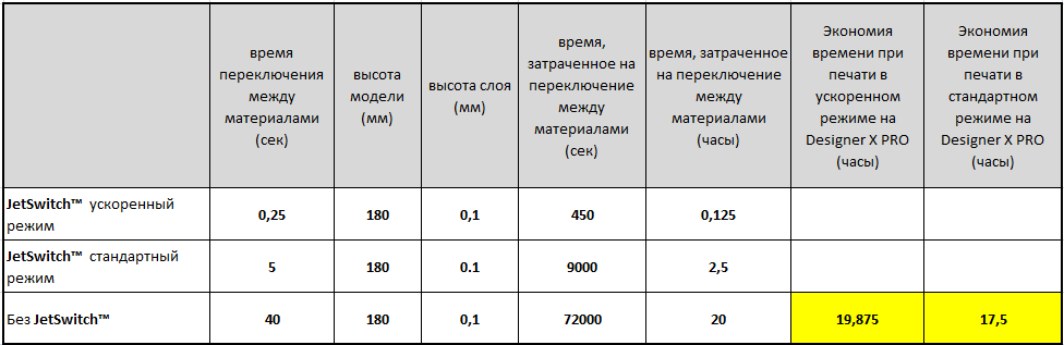 Зачем 2 экструдера в 3D принтере? - 6