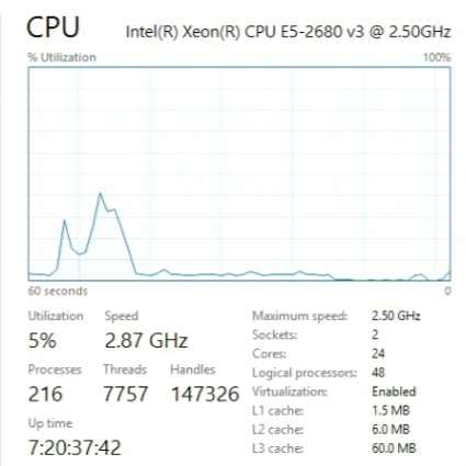 Почему процессоры Skylake иногда работают в 2 раза медленнее - 3