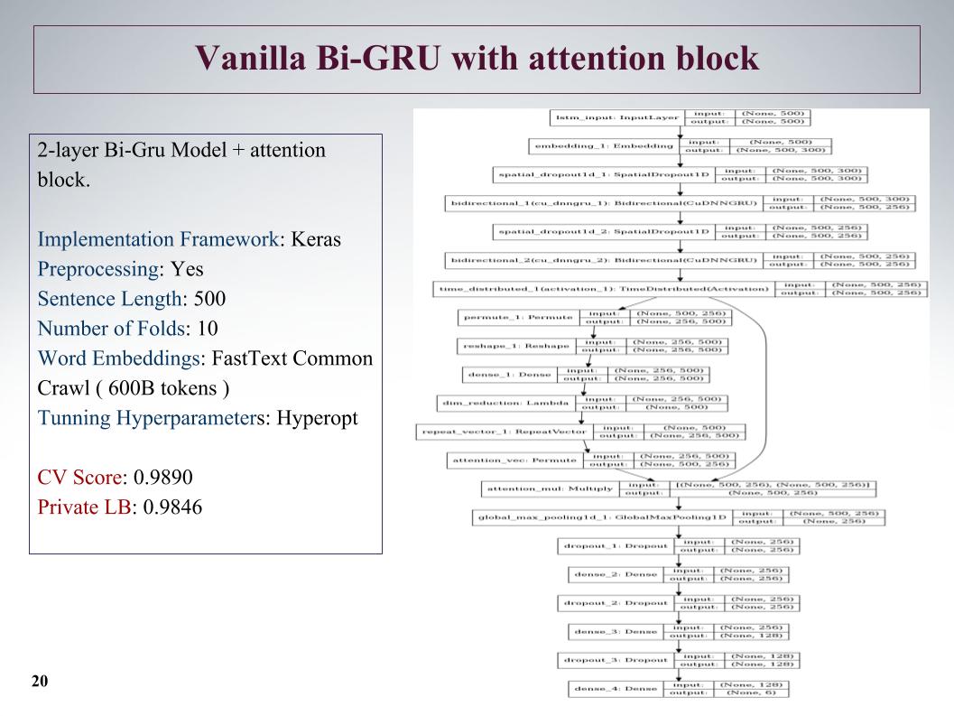 Выявление и классификация токсичных комментариев. Лекция в Яндексе - 15 Выявление и классификация токсичных комментариев. Лекция в Яндексе - 15