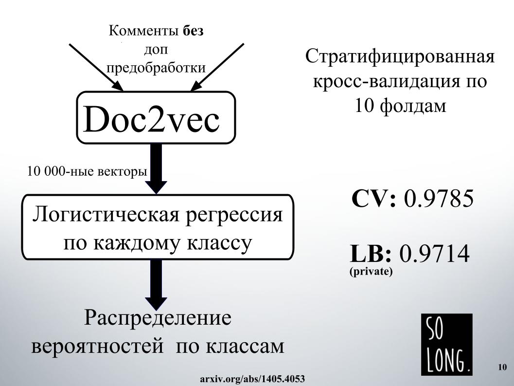 Выявление и классификация токсичных комментариев. Лекция в Яндексе - 6