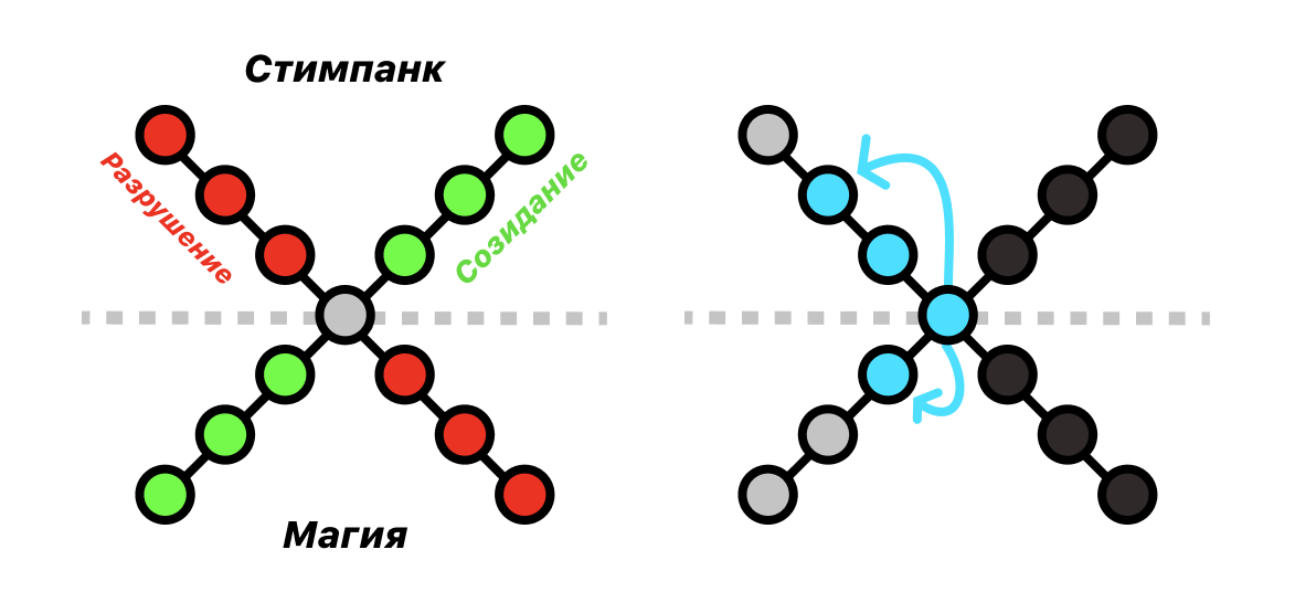 Ещё одна погоня за мечтой. RTS + eyetracker руками студента - 13