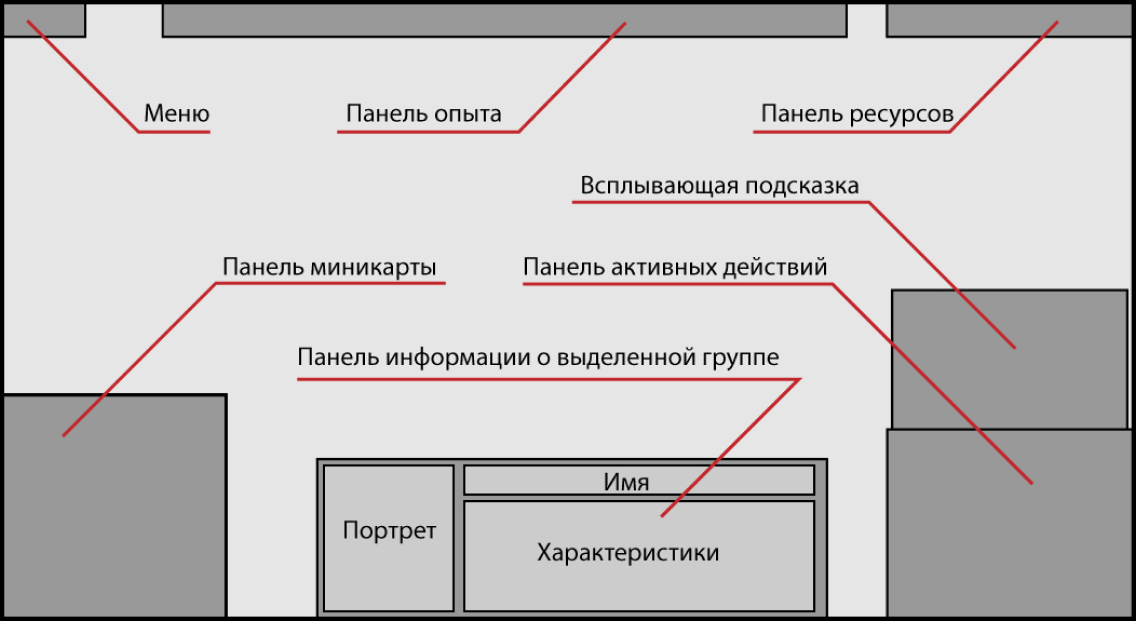 Ещё одна погоня за мечтой. RTS + eyetracker руками студента - 27