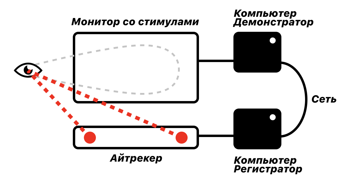 Ещё одна погоня за мечтой. RTS + eyetracker руками студента - 4