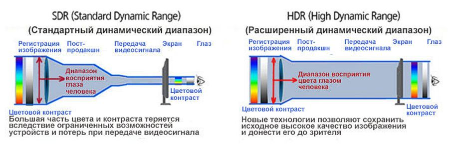 4K-телевизор 2018 года: рекомендации для оптимального выбора - 5