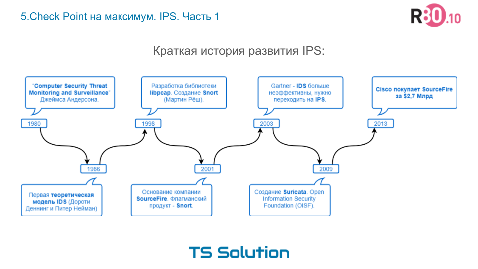 5. Check Point на максимум. IPS. Часть 1 - 2