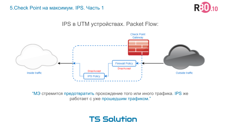 5. Check Point на максимум. IPS. Часть 1 - 5