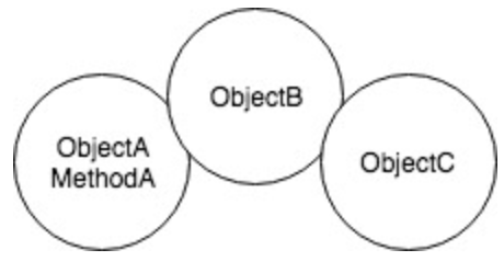 «Божественный» код (GOD'S code) - 2