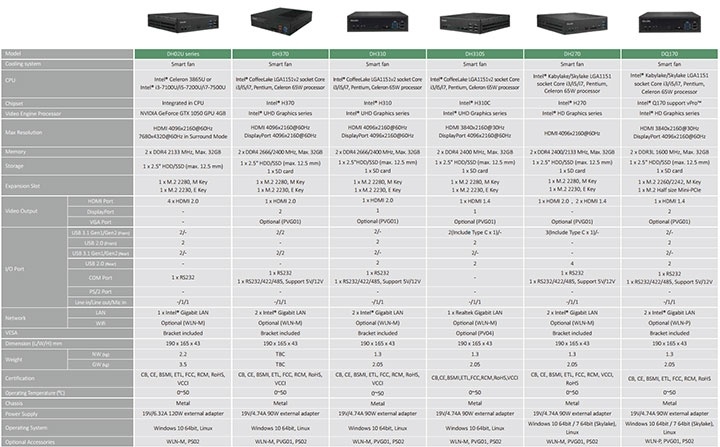 Компьютеры Shuttle XPC массово переходят на процессоры Coffee Lake