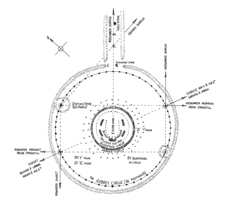Теорема Пифагора использовалась строителями Стоунхенджа за 2000 лет до рождения самого Пифагора - 2 Теорема Пифагора использовалась строителями Стоунхенджа за 2000 лет до рождения самого Пифагора - 2
