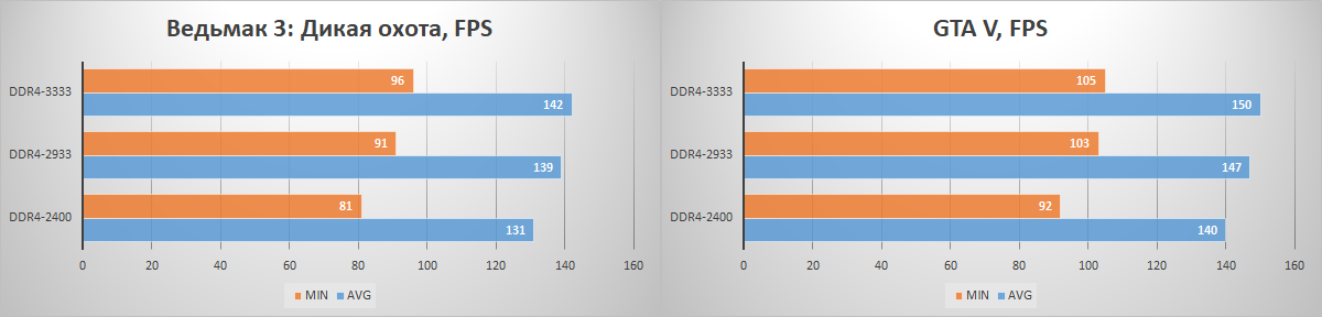 Во-первых, это быстро. Но и очень красиво! Тестирование оперативной памяти HyperX Predator RGB - 16 Во-первых, это быстро. Но и очень красиво! Тестирование оперативной памяти HyperX Predator RGB - 16