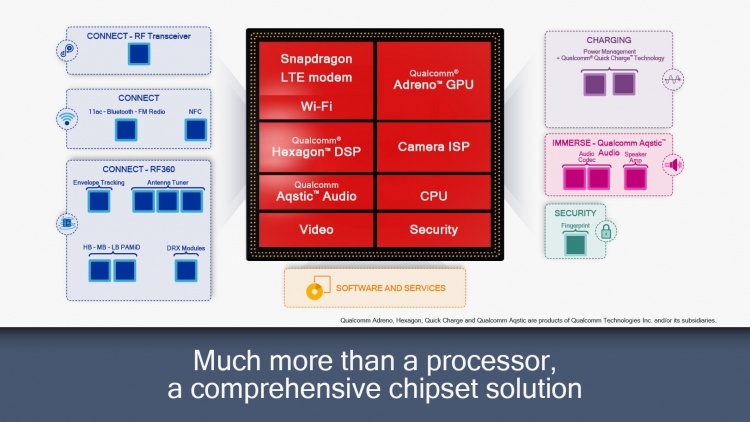 Qualcomm выпустила три новых чипа Snapdragon серий 600 и 400