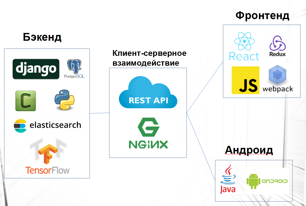 Дипломные работы выпускников Технопроектов, весна 2018 - 8