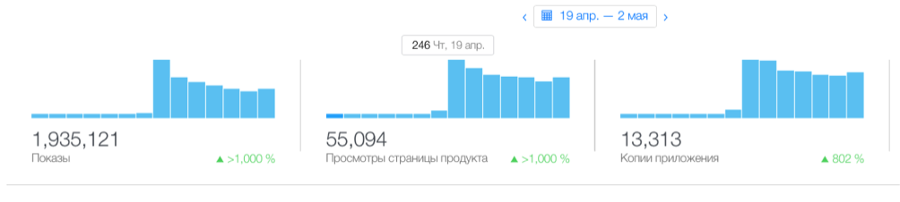 Каждый разработчик желает знать, как попасть в фичеринг - 8