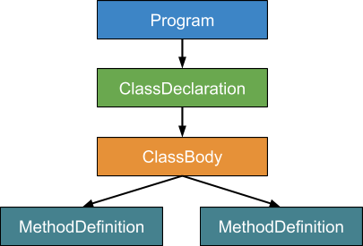 Как работает JS: классы и наследование, транспиляция в Babel и TypeScript - 6