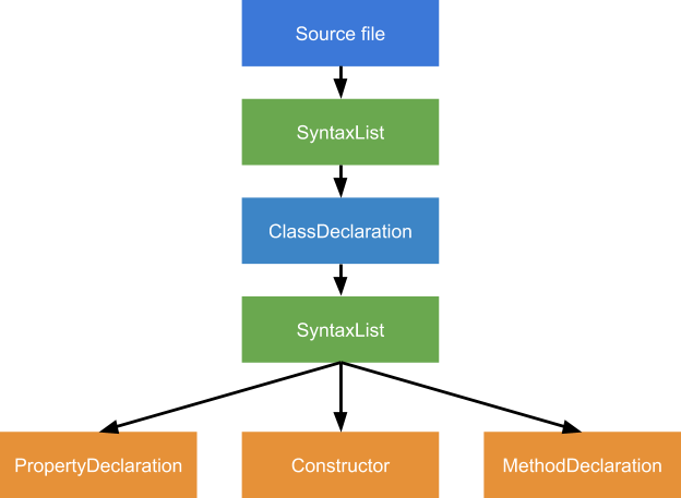 Как работает JS: классы и наследование, транспиляция в Babel и TypeScript - 7