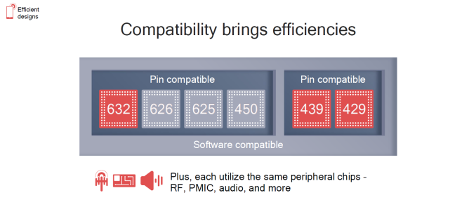 Новые SoC Qualcomm - Snapdragon 632, 439 и 429