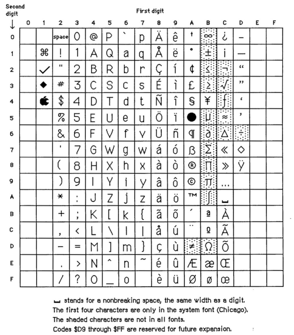 Спрятанная овца и типографическая археология - 8