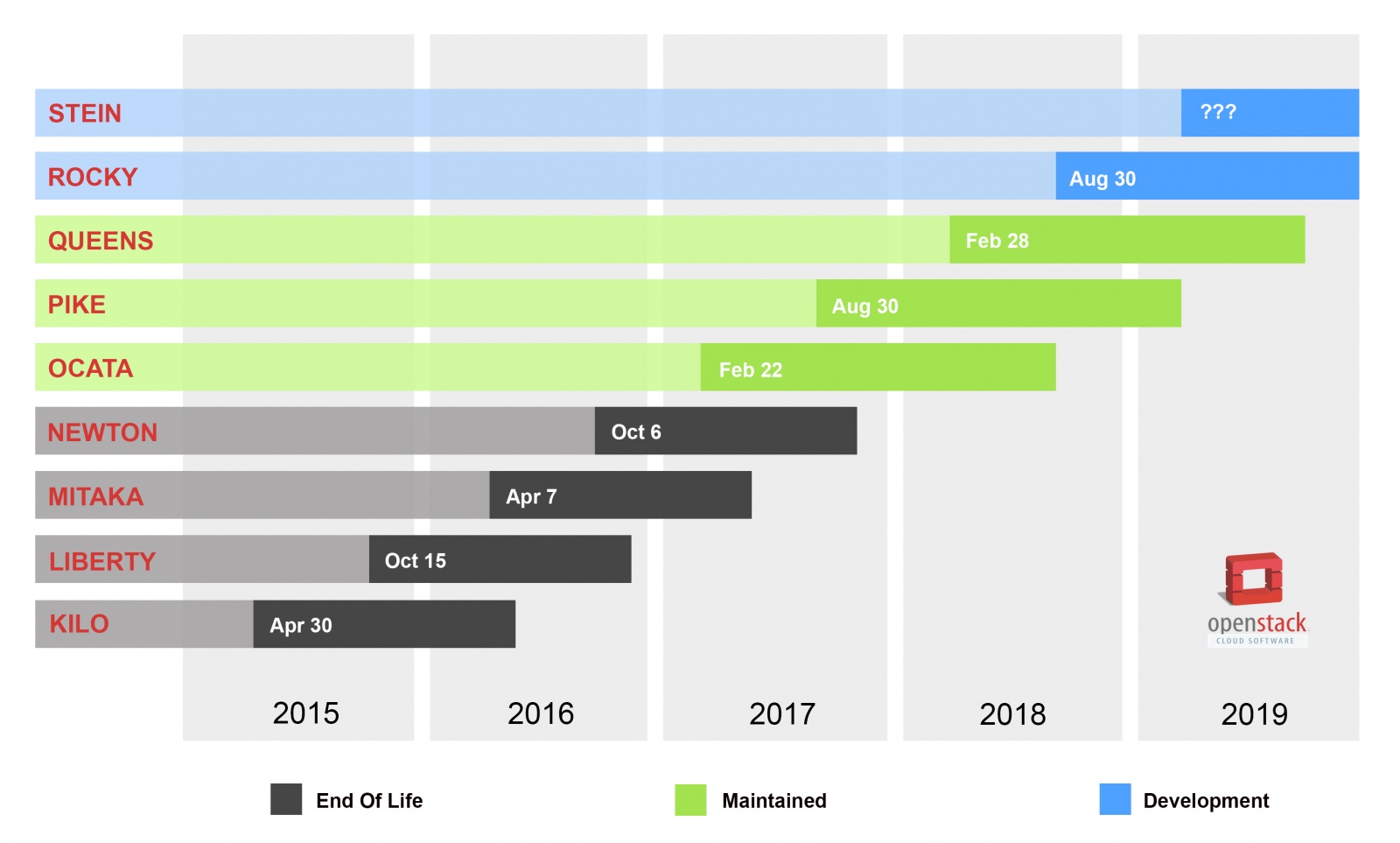 OpenStack: вся правда о «королевском» релизе - 2