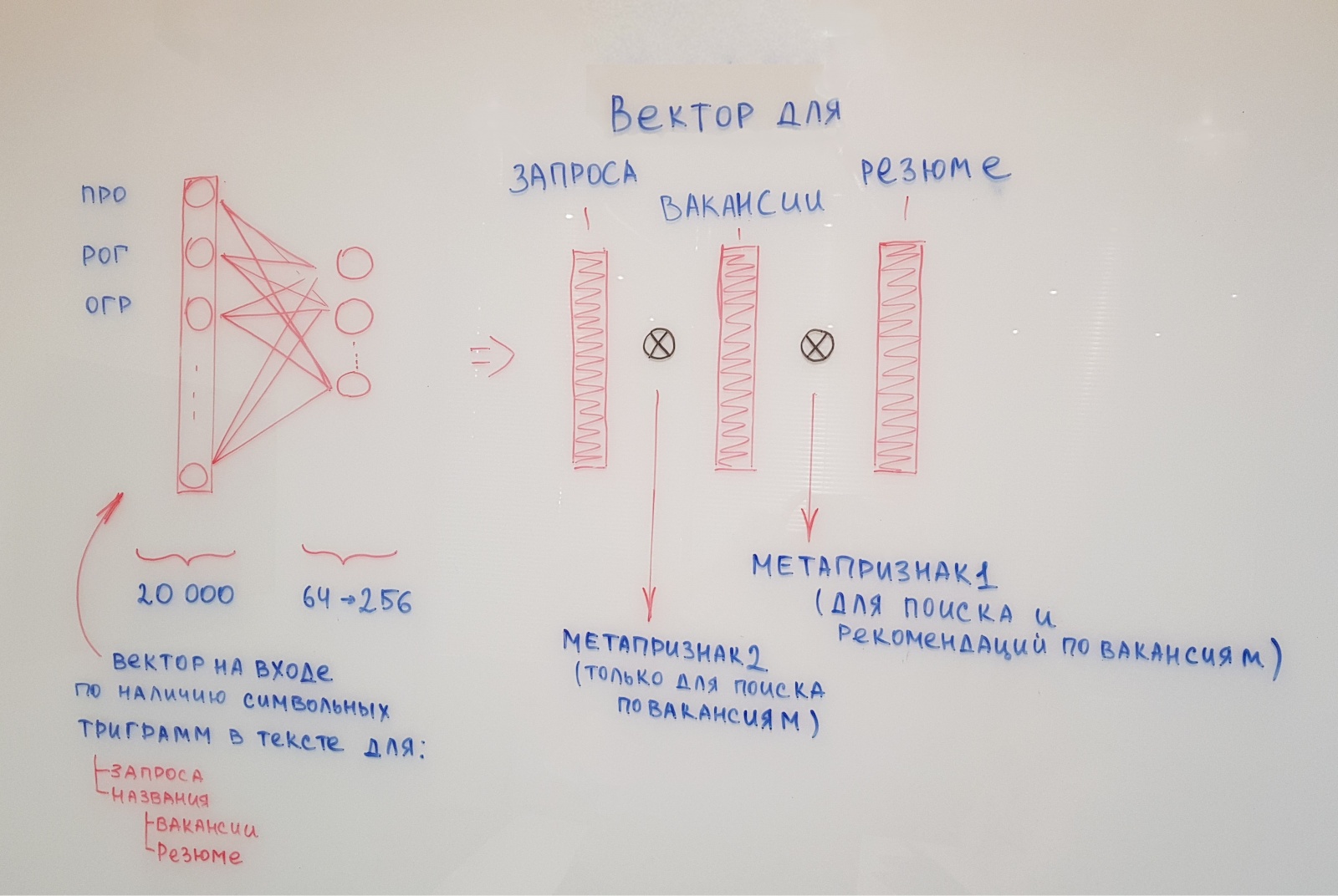 Как докатить ML в прод: шесть граблей, на которые мы наступили - 2 Как докатить ML в прод: шесть граблей, на которые мы наступили - 2
