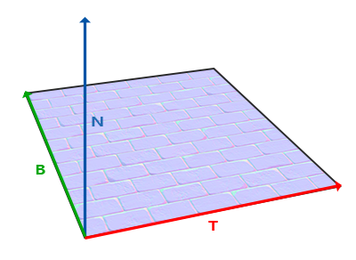 Learn OpenGL. Урок 5.5 – Normal Mapping - 11
