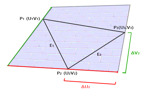 Learn OpenGL. Урок 5.5 – Normal Mapping - 12