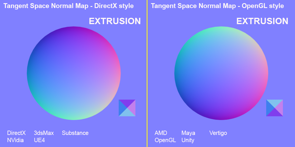 Learn OpenGL. Урок 5.5 – Normal Mapping - 6