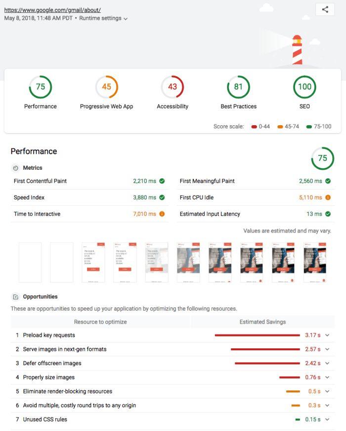 Обеспечение быстрой работы сайта как часть конвейера разработки - 4