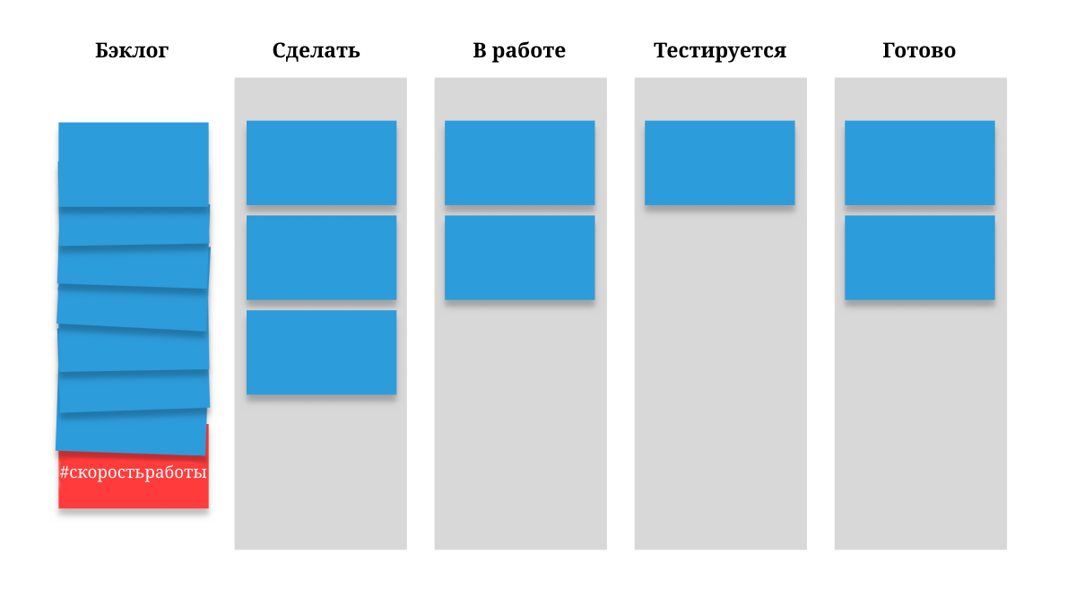 Обеспечение быстрой работы сайта как часть конвейера разработки - 5