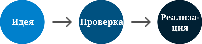 Обеспечение быстрой работы сайта как часть конвейера разработки - 8 Обеспечение быстрой работы сайта как часть конвейера разработки - 8