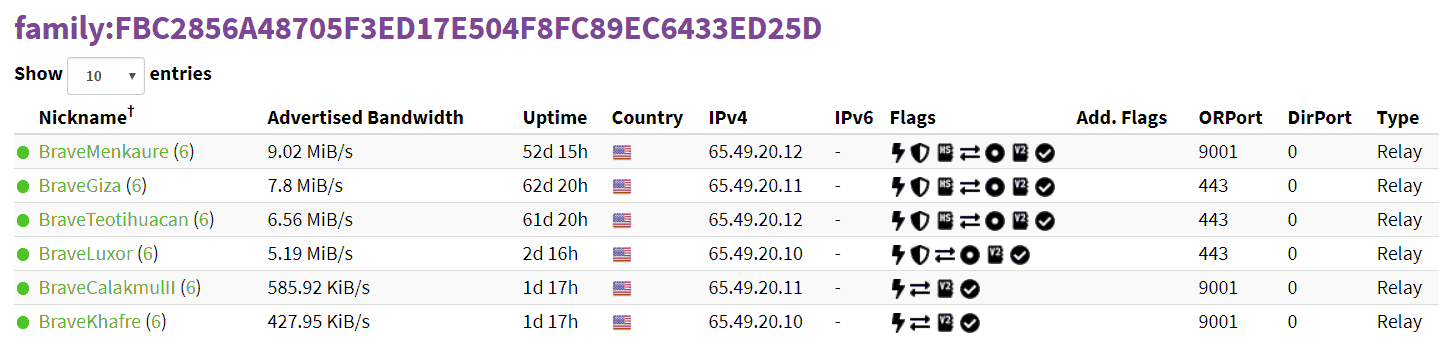 Браузер Brave интегрировался с Tor - 2