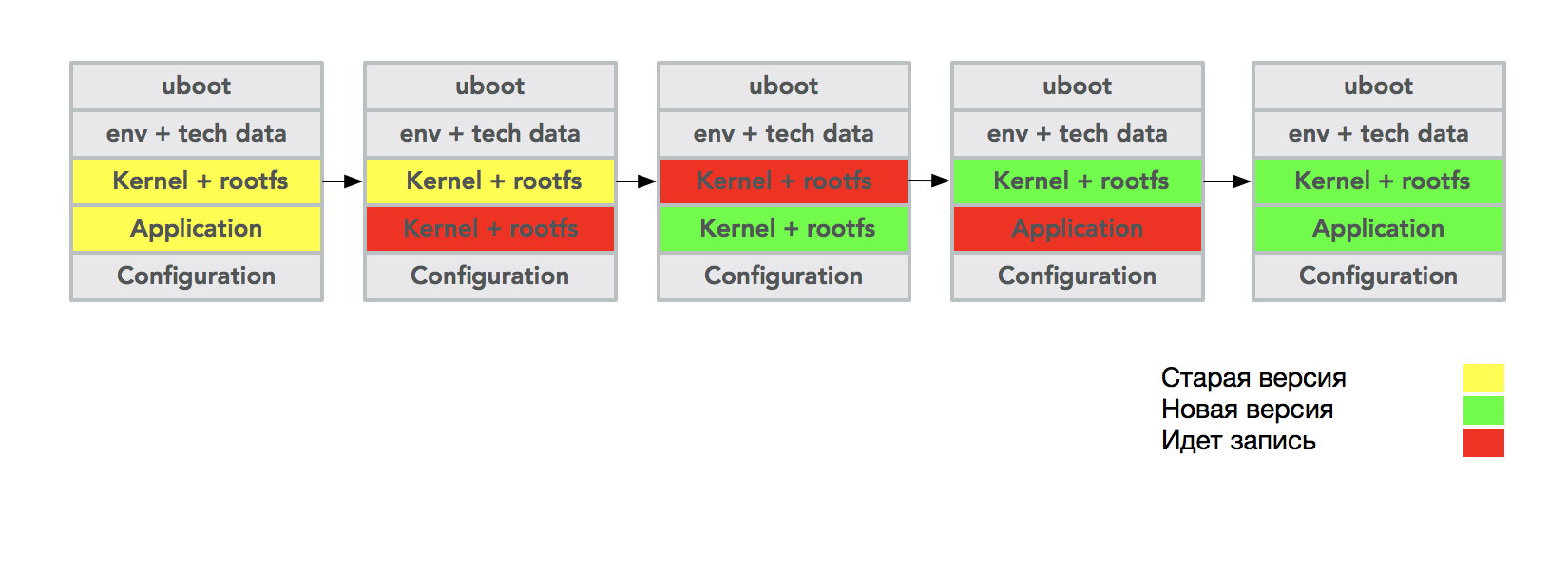 Как мы научились подключать китайские камеры за 1000р к облаку. Без регистраторов и SMS (и сэкономили миллионы долларов) - 4 Как мы научились подключать китайские камеры за 1000р к облаку. Без регистраторов и SMS (и сэкономили миллионы долларов) - 4