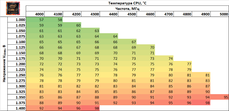 Новая статья: Обзор процессора Core i7-8086K: праздник к нам приходит?