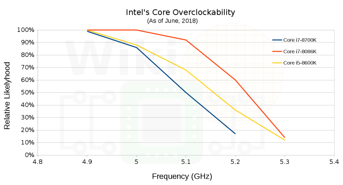 Новая статья: Обзор процессора Core i7-8086K: праздник к нам приходит?