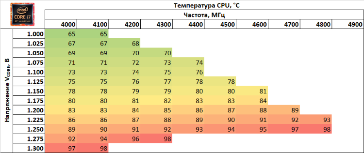 Новая статья: Обзор процессора Core i7-8086K: праздник к нам приходит?