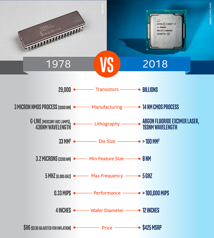 Новая статья: Обзор процессора Core i7-8086K: праздник к нам приходит?