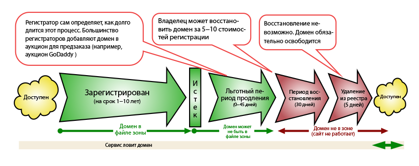 Полный гайд по бэкордеру доменов - 1