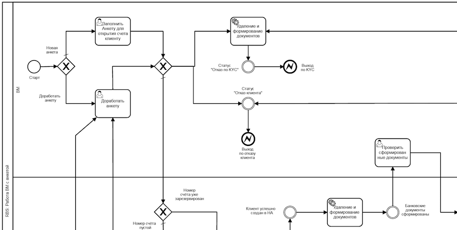 Как open-source побеждает «кровавый энтерпрайз»: битва за BPMS - 2