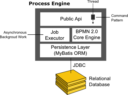 Как open-source побеждает «кровавый энтерпрайз»: битва за BPMS - 3